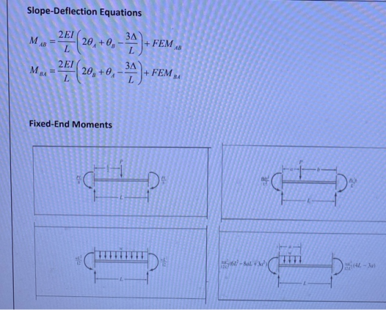 Slope-Deflection Equations 3A + FEM 2EI 20,+0 - M AB AB 2EI 20, +0, 3A + FEM BA M BA Fixed-End Moments (4L - 3a) (6L - Bal +3