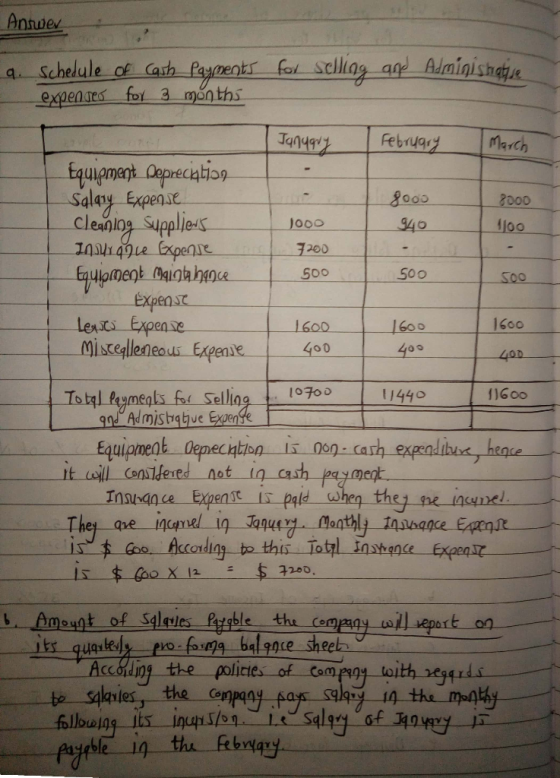 Answer for selling and Adminishatise 9. Schedule of Cash Payments expended for 3 months January February March 8000 9000 940