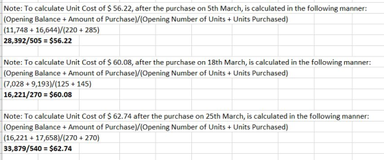 Note: To calculate Unit Cost of $ 56.22, after the purchase on 5th March, is calculated in the following manner: (Opening Bal