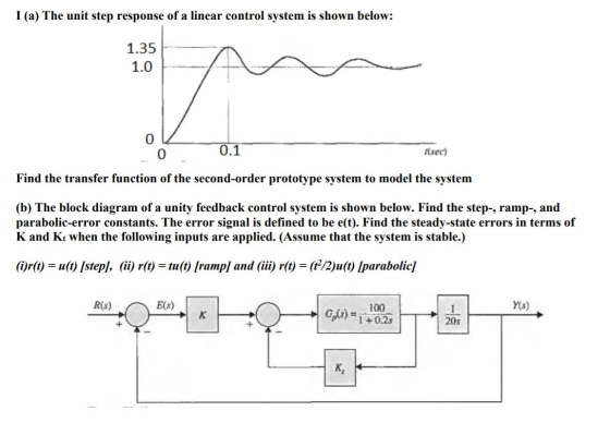 I (a) The unit step response of a linear control system is shown below: 1.35 1.0 0 0.1 (sec) Find the transfer function of th