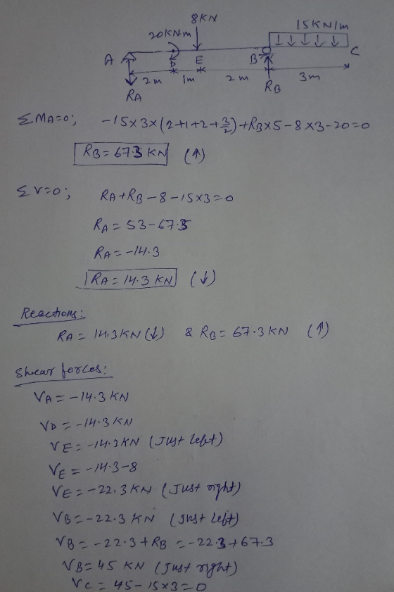 8kN 21m 2 m KA S3-473 Reachon