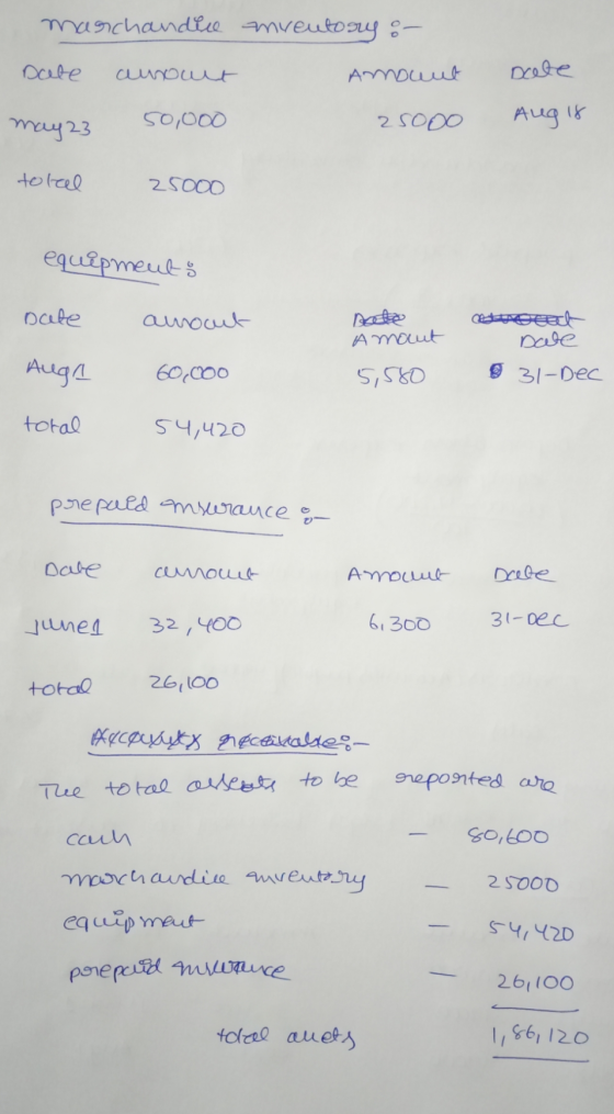 marchandle mreutory :- Date Amount aurout 50,000 Date Aug is may 23 25000 total 25000 equipment & Date amocut Amout Auga Date