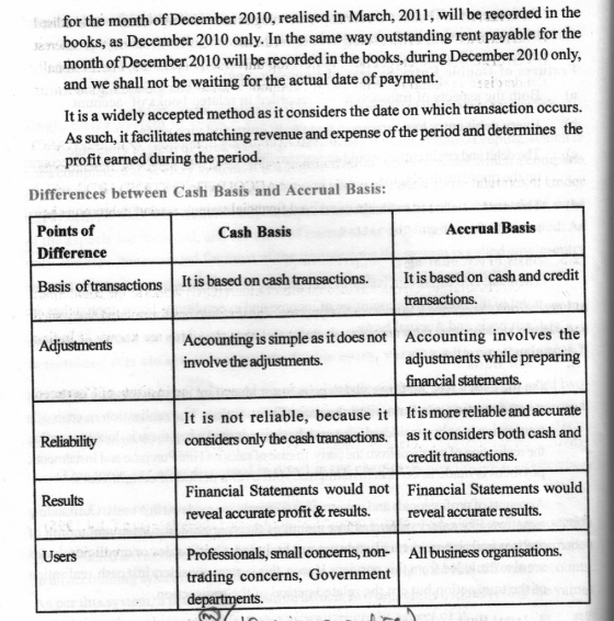 fe for the month of December 2010, realised in March, 2011, will be recorded in the books, as December 2010 only. In the same