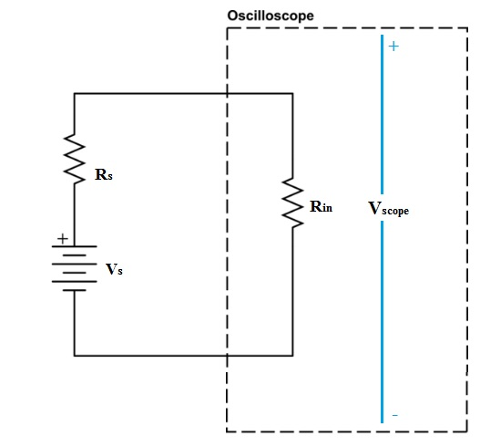 Oscilloscope Rs RinVscope