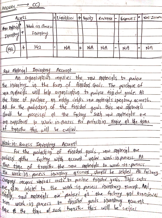 Awets Expenses l= | Net Iricare Answer, CC) [Liabilities It Equity | Revenue & Raw engtestage work-in flaces Travesting | Fac