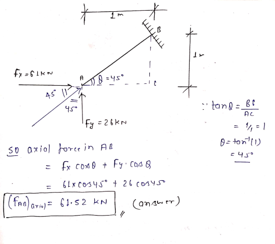 Fx = 6LKN 0 95° ---10 AC IFy = 26kN tond = BP = 1,-1 O= tento =450 so axial force in AB = fx coxo + Fy. Cos 8 = 61X105 450 +