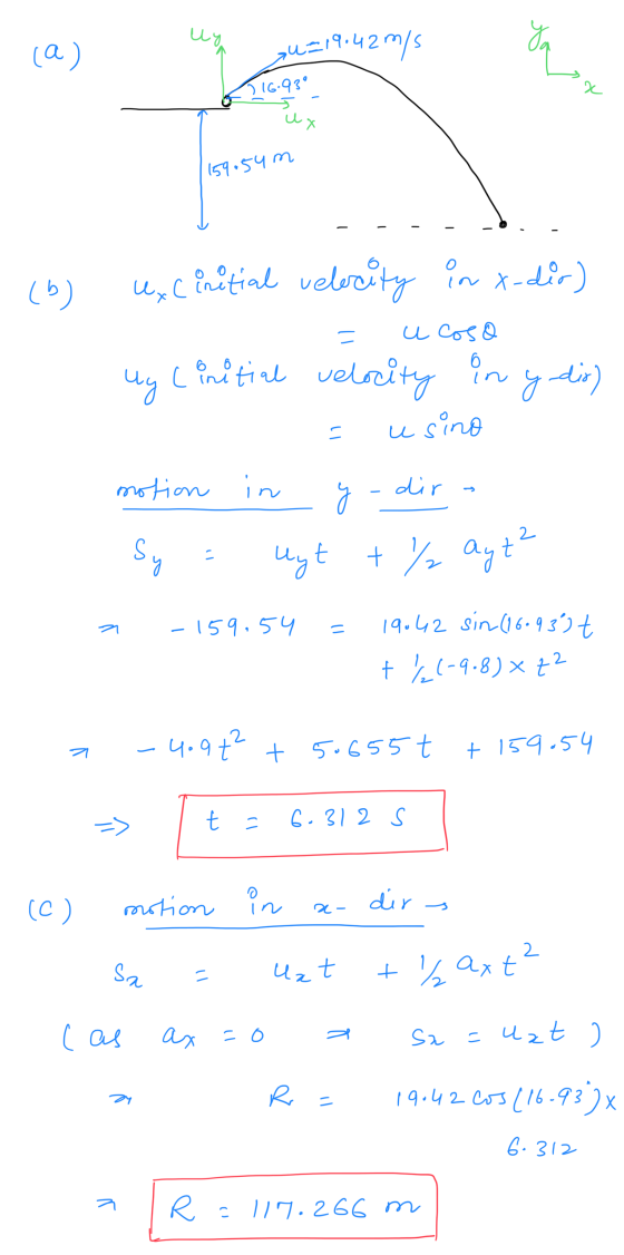 la) 219.42 m/s Ja TIG.93° x 5 ux 159.54 m (b) exc initial velocity inx-dir) u Cosa O Cinitial uy velo elocity in y dio) 11 or