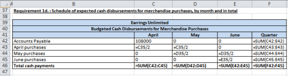 37 Requirement id. Schedule of expected cash disbursements for merchandise purchases, by month and in total 40 41 Quarter 42