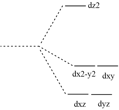 dz2 dx2-y2 dxy dxz dyz