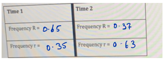 Time 1 Time 2 Frequency R = 0.65 Frequency R = 0.37 Frequency r = 0.35 Frequency r = 0-63