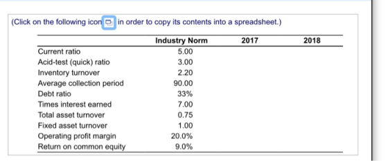 (Click on the following icon in order to copy its contents into a spreadsheet.) 2017 2018 Industry Norm 5.00 3.00 2.20 90.00