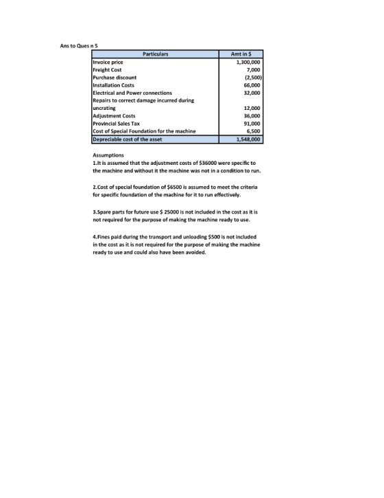 Ans to Ques n 5 Particulars Invoice price Freight Cost Purchase discount Installation Costs Electrical and Power connections