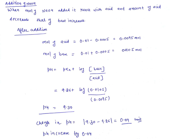 added it react with acid and amount of acid Addition of Naoh when moly Naon decreases that of After addition base increases.