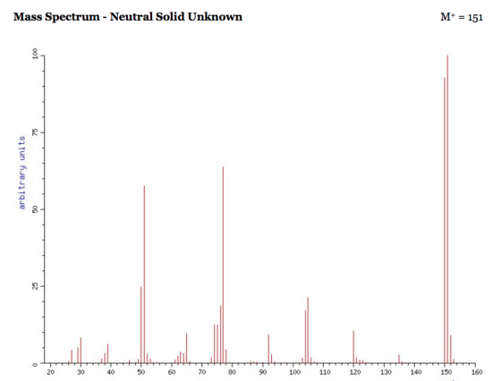 M+ 151 Mass Spectrum - Neutral Solid Unknown 140 150 160 100 110 120 130 70 80 90 40 50 60 20 30