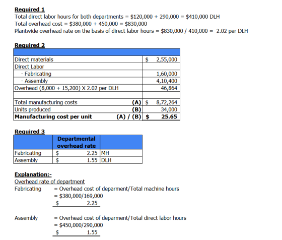 Required 1 Total direct labor hours for both departments = $120,000 + 290,000 = $410,000 DLH Total overhead cost = $380,000 +