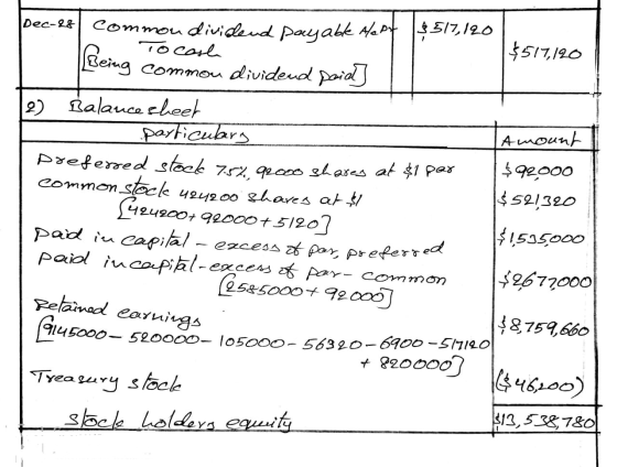 bec-28 $ 517, 120 common dividend payable Alept . To cashe eing common dividend paid ) $517,120 2) Balance sheet particulars