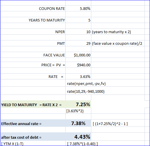 5.80% COUPON RATE YEARS TO MATURITY 5 10 (years to maturity x 2) NPER 29 (face value x coupon rate)/2 PMT $1,000.00 FACE VALU