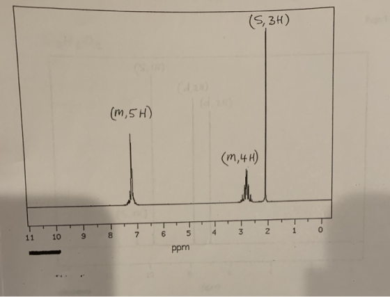 (5,34) (m5H) (m,4H) 11 10 9 8 6 5 4 3 2 1 0 ppm