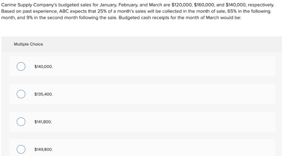 Canine Supply Companys budgeted sales for January, February, and March are $120,000, $160,000, and $140,000, respectively. B
