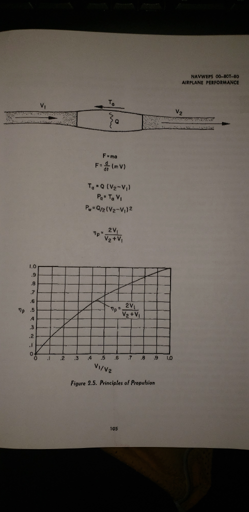 EPS 00-B0T-80 AIRPLANE PERFORMANCE NAVW F mo F (m V) TQ (V2-Vi) 6石 2+V 2V .2 0 2 3 4 .5 6 7 8 9 1.O /V2 Figure 2.5. Principles of Propulsion 105