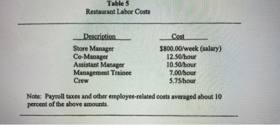 Table 5 Restaurant Labor Costs Description Store Manager Co-Manager Assistant Manager Management Trainee Crew Cost $800.00/we
