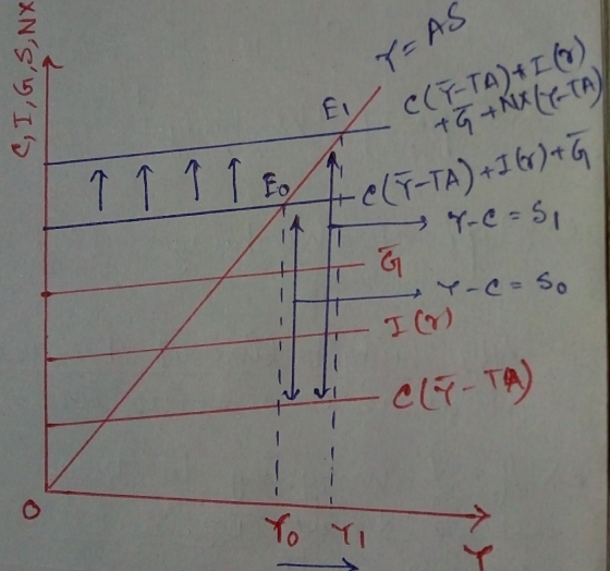X=AS CI,G,S, NX (Y-TAI (2) + G + NXY-TA) 7 7 1 1 o e-TA) + It ity -CS Y-C=So I (7) •CLT-TA TO Y