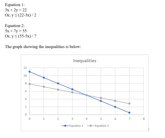 Equation 1: 3x + 2y = 22 Or, y < (22-3x)/2 Equation 2: 5x + 7y=55 Or, y < (55-5x)/7 The graph showing the inequalities is bel