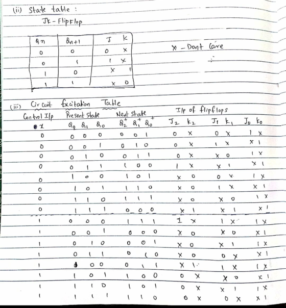 (ii) Stale table: JrFlipF lop PElop n+1 X - Dont Care 0 Tle of flipflop s Con tol IlpRe sent State Net stake 0 0 0 o O 0 t D