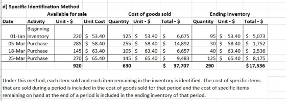 Ending Inventory Quantity Unit - $ Total - $ d) Specific Identification Method Available for sale Cost of goods sold Date Act