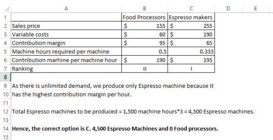 Food Processors Espresso makers 2 Sales price $ 155$ 255 3 Variable costs $ 60 $ 190 4 Contribution margin $ 95 $ 65 5 Machin
