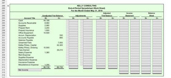 KELLY CONSULTING End-of-Period Spreadsheet (Work Sheet) For the Month Ended May 31, 2019 Adjusted Adjustments Trial Balance U