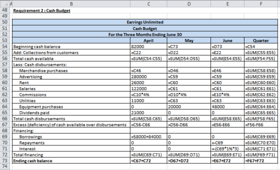 48 Requirement 2: Cash Budget June Quarter =D73 -C54 =E22 SUM(C55:55) -SUM(E54:E55) -SUM(F54:F55) 57 58 59 60 61 62 63 64 65