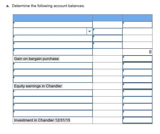 a. Determine the following account balances. Gain on bargain purchase Equity earnings in Chandler Investment in Chandler 12/3