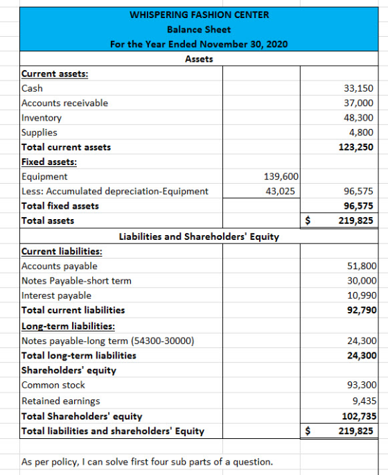 33,150 37,000 48,300 4,800 123,250 WHISPERING FASHION CENTER Balance Sheet For the Year Ended November 30, 2020 Assets Curren