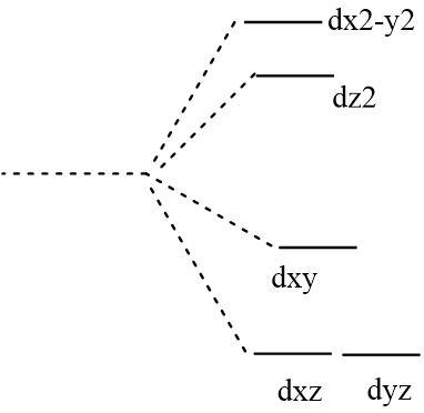dx2-y2 zzp dxy zxp záp
