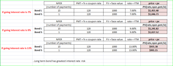 PMT = fv x coupon rate FV = face value rate = YTM NPER (number of payments) 15 1 price = pv -PV(rate,nper,pmt,fv) $1,455.40 $