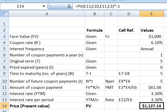 E14 F - A =PV(E13, E10, E11,E3)*-1 B C D 1 Cell Ref. FV Values $1,000 6.10% Annual 2. Formula 3 Face Value (FV) Given 4 Coupo