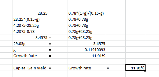 28.25 = 28.25*(0.15-g) = 4.2375-28.25g 4.2375-0.78 3.4575 = 29.03g 0.78*(1+g)/(0.15-g) 0.78+0.78g 0.78+0.78g 0.78g+28.25g 0.7