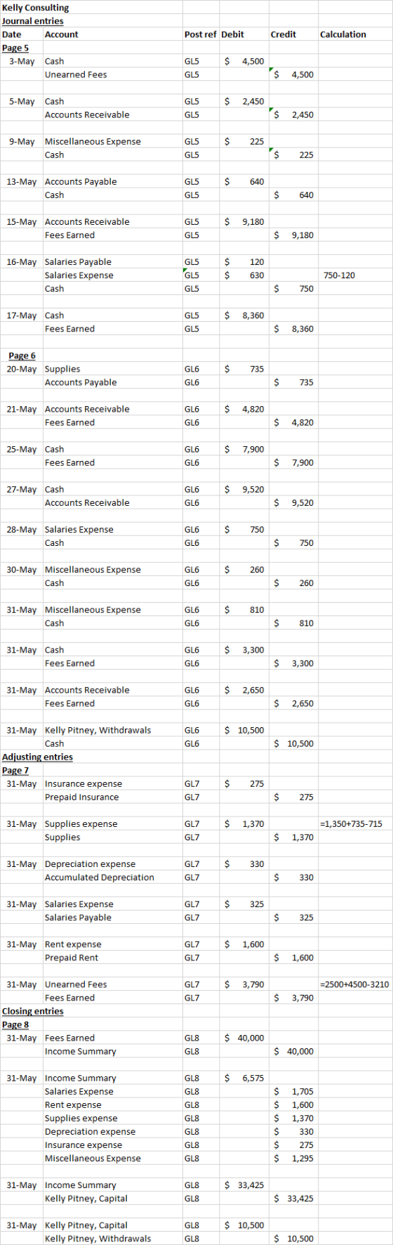 Post ref Debit Credit Calculation Kelly Consulting Journal entries Date Account Page 5 3-May Cash Unearned Fees GL5 $ 4,500 G