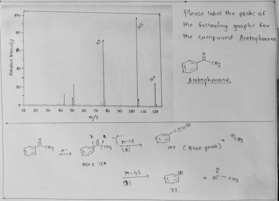 Sol Please label the peaks of the following graphs for the compound Acetophenone Relative Intensity 120 Acetophenone, 10 20 3