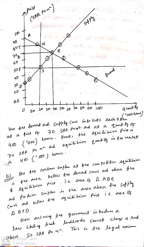 pprice (SAR Pum?) BOT to Denard 201 o no 200 300 400 500 600 700 80 900 1000 Quantity the the de by below the the demand and