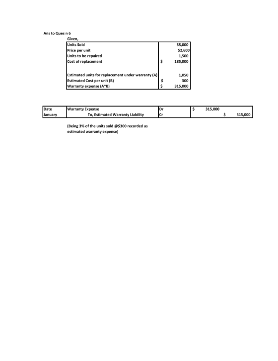Ans to Ques n 6 Given, Units Sold Price per unit Units to be repaired Cost of replacement 35,000 $2,600 1,500 185,000 arranty