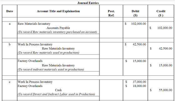 Journal Entries Date Account Title and Explaination Post. Ref. Debit (S) Credit (S) a $ 102,000.00 Raw Materials Inventory Ac