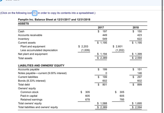 (Click on the following icon in order to copy its contents into a spreadsheet.) Pamplin Inc. Balance Sheet at 12/31/2017 and