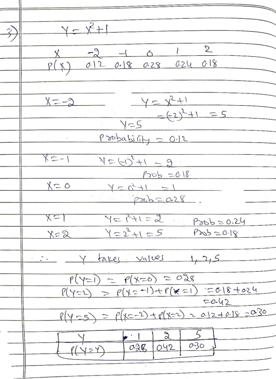 Y = x² +1 2 x - PLK)612_0.18 0.28 0.24 0.18 Ye+ -62)+\ =5 Y-S Probabil 0.12 (C-1 N=4²+1 Posh -6.18 Y pribc0.28 X-6 एटा Yak+1=