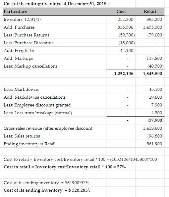 Cost of its endinginventory at December 31, 2018 Particulars Retail Cost Inventory 12/31/17 252,200 392,200 Add: Purchases 83
