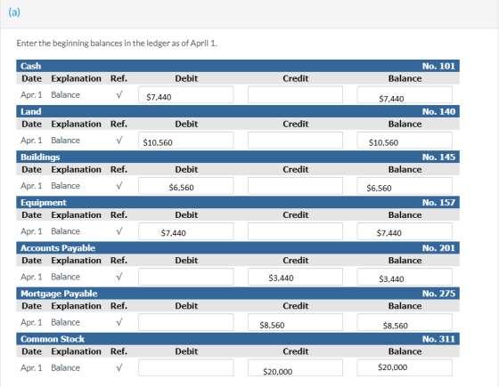 (a) Enter the beginning balances in the ledger as of April 1. No. 101 Balance Debit Credit $7,440 $7,440 No. 140 Balance Debi