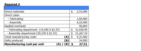 Required 4 $ 2,55,000 Direct materials Direct Labor - Fabricating - Assembly Applied overhead - Fabricating department (14,20
