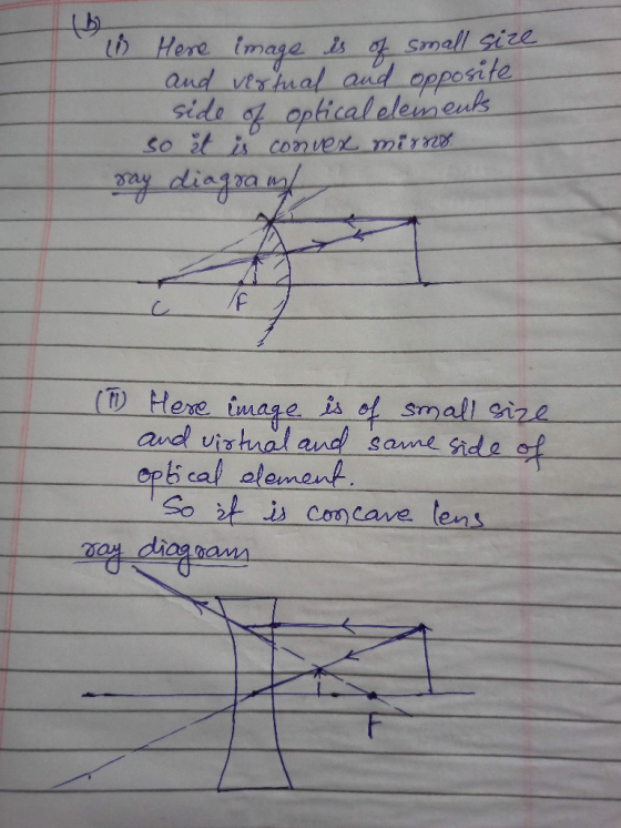 16 1 Here image is of small size and vertual and opposite side of optical elements so it is convex mirno. say diagram F (7) H