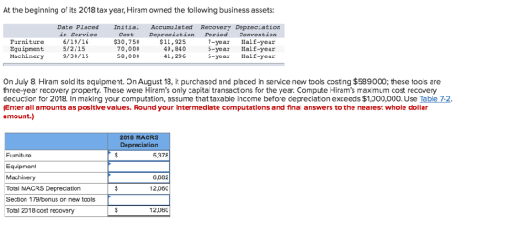 At the beginning of its 2018 tax year, Hiram owned the following business assets: Date Placed Initial Accumulated Recovery Depreciatiorn in Service Furniture Equipment Machinery 6/19/16 5/2/15 9/30/15 Cost 30,750 70,000 58,000 DepreciationPeriod Convention 7-year Half-year 5-year Half-year 5-year Half-year $11,925 49,840 41,296 On July 8, Hiram sold its equipment. On August 18, it purchased and placed in service new tools costing $589,000; these tools are three-year recovery property. These were Hirams only capital transactions for the year. Compute Hirams maximum cost recovery deduction for 2018. In making your computation, assume that taxable income before depreciation exceeds $1,000,000. Use Table 7-2 (Enter all amounts as positive values. Round your intermediate computations and final answers to the nearest whole dollar amount.) 2018 MACRS Depreciation 5,378 Furniture Equipment Machinery Total MACRS Depreciation Section 179/bonus on new tools Total 2018 cost recovery 6,682 12,060 12,060